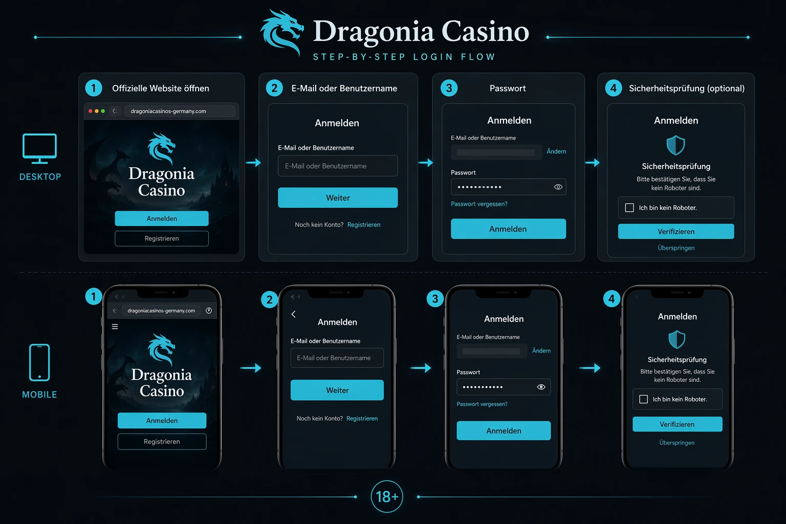 Dragonia Casino Login: allgemeiner Ablauf ohne technische Annahmen